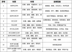 包裝設(shè)計(jì)關(guān)鍵點(diǎn)，不容忽視！